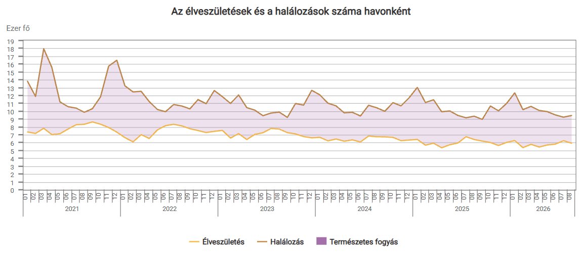 KSH_grafikon1.png