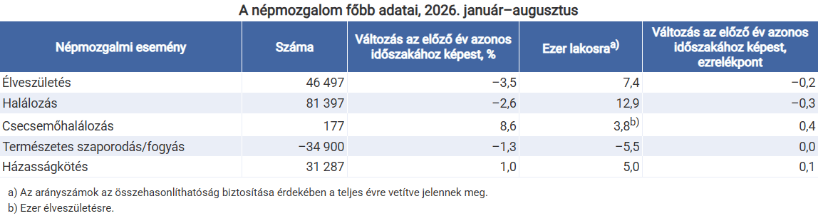 KSH_táblázat1.png
