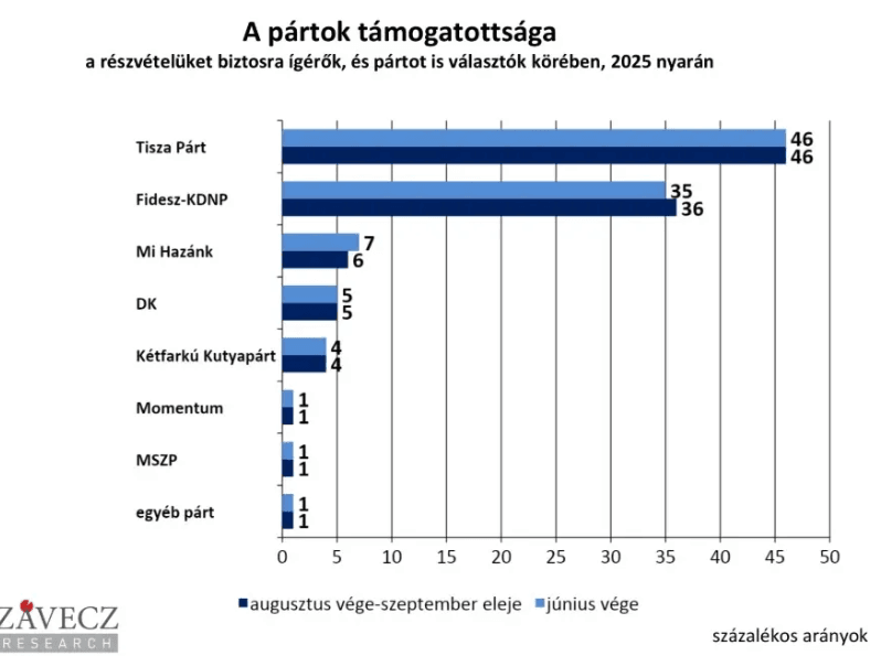 Képernyőkép 2025-09-05 132536.png