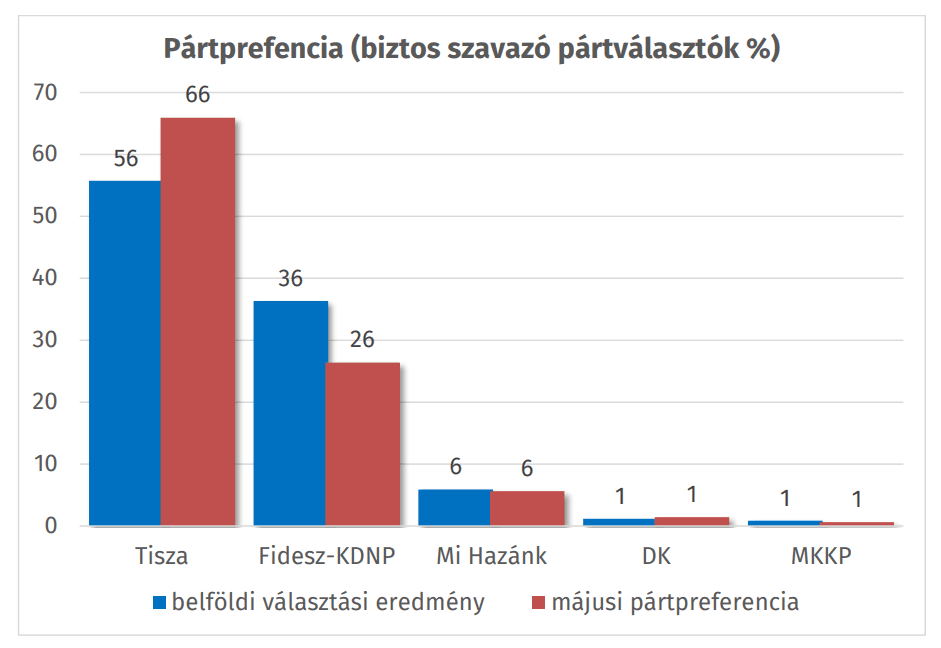 Képernyőkép 2026-05-14 083414.png