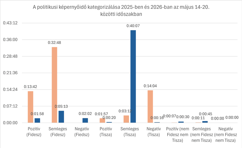 Republikon Intézet: jót tett a rendszerváltás az M1 híradójának is