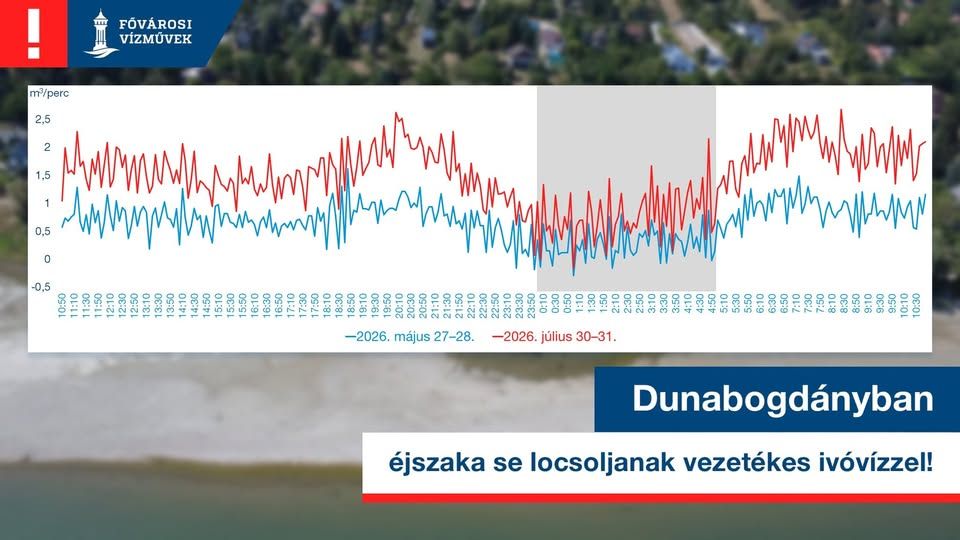 dunabogdány stat.jpg