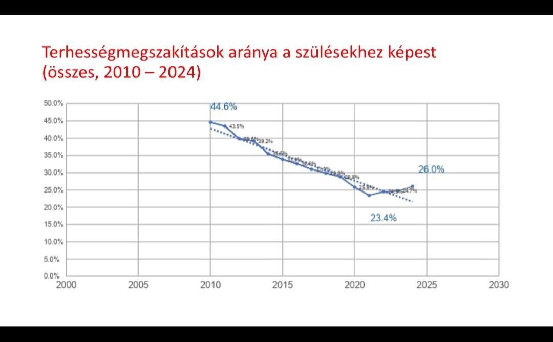 hegedűs zsolt facebook statisztika.jpg