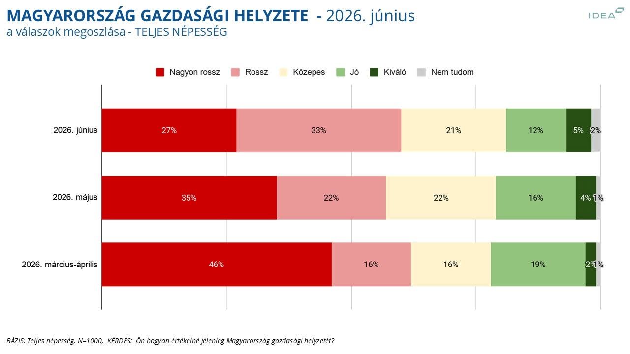 idea gazdaság június facebook.jpg