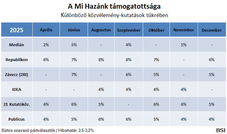 mi hazánk_közvélemény2025_BSI.png