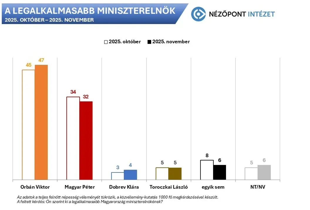 nézőpont miniszterelnök.webp