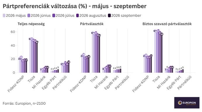 pártprefenciák.jpg
