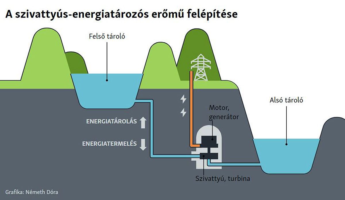 szivattyus-energiatarozos-eromu-mukodesi-sema.jpg